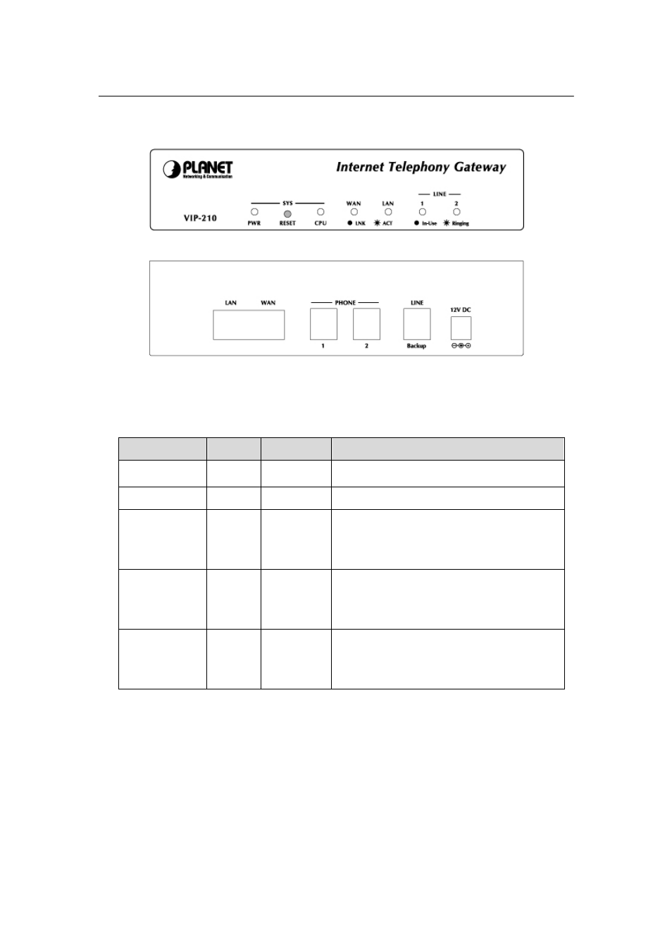 Led display & button, Physical interfaces | Planet Technology DVR4-ALERT SW242-ALR User Manual | Page 7 / 52
