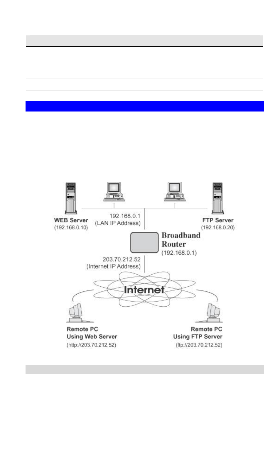 Virtual servers, Ip address seen by internet users | Planet Technology XRT-411 User Manual | Page 67 / 99