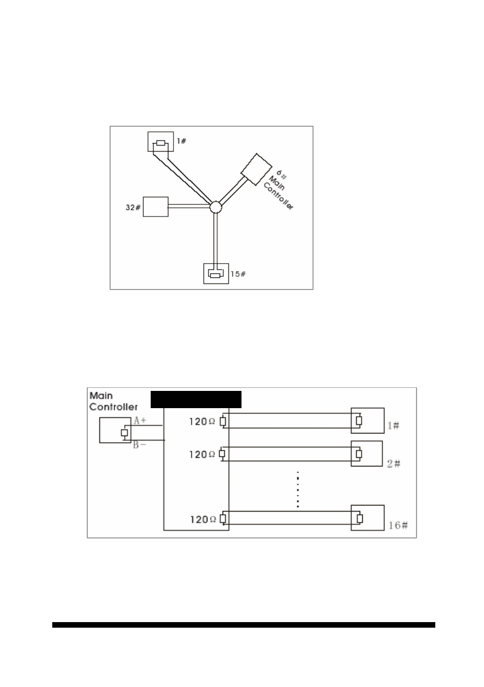 Planet Technology 23x Indoor Speed Dome Camera CAM-ISD48 User Manual | Page 15 / 47