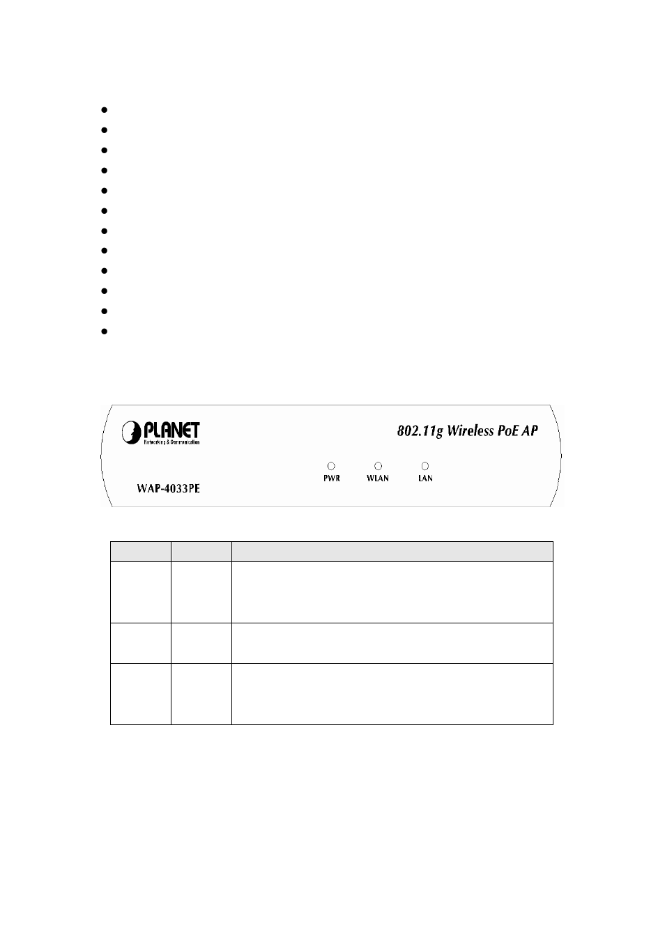 3 features, 4 led indicators, 5 wireless performance | Features, Led indicators, Wireless performance | Planet Technology Network Device WAP-4033PE User Manual | Page 8 / 38