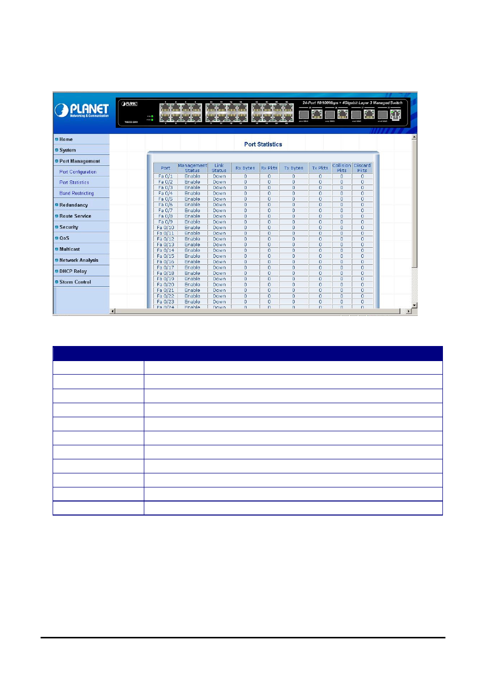 2 port statistics | Planet Technology WGS3-2840 User Manual | Page 33 / 76