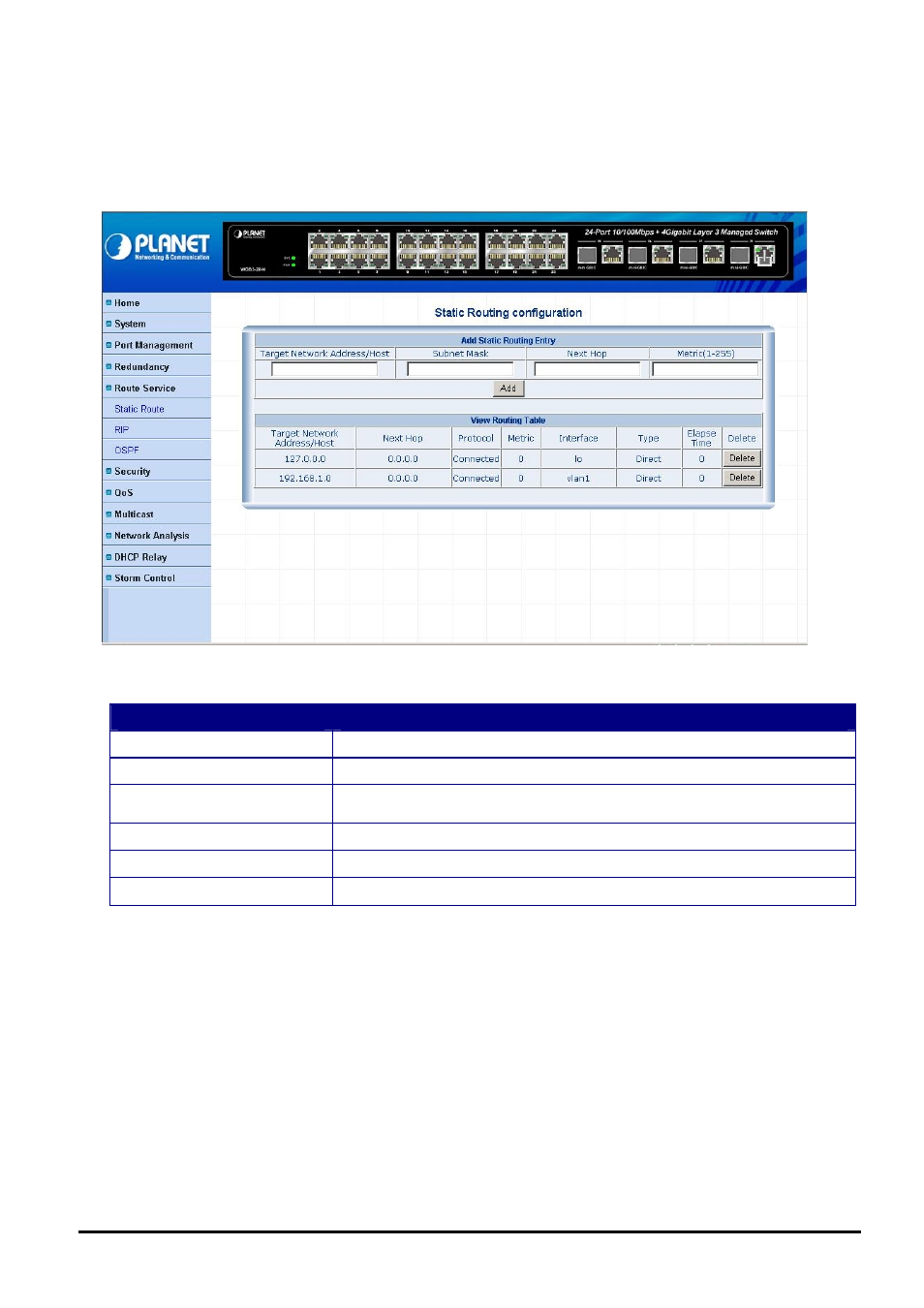 1 static route | Planet Technology WGS3-2840 User Manual | Page 40 / 76