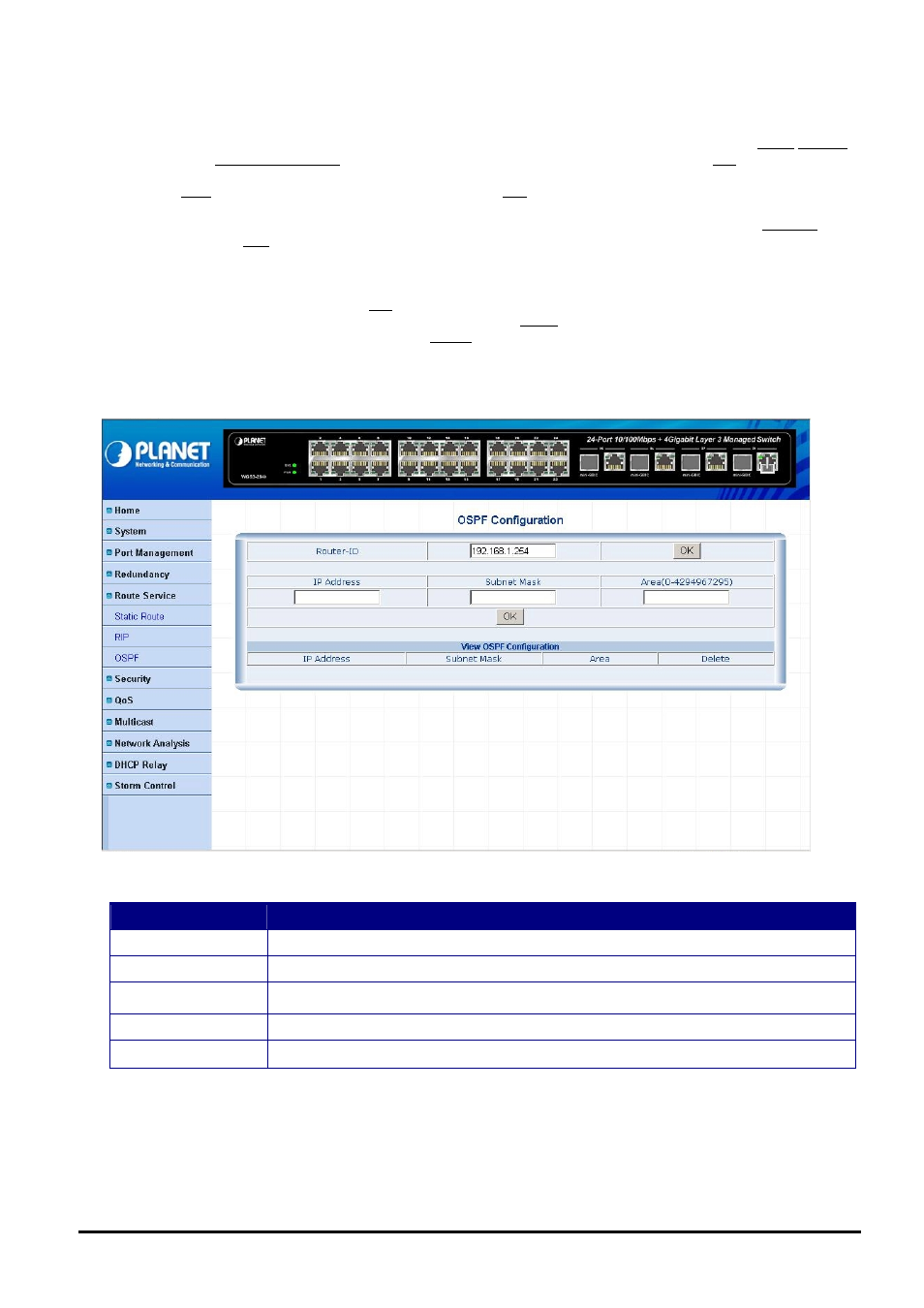 3 ospf | Planet Technology WGS3-2840 User Manual | Page 42 / 76