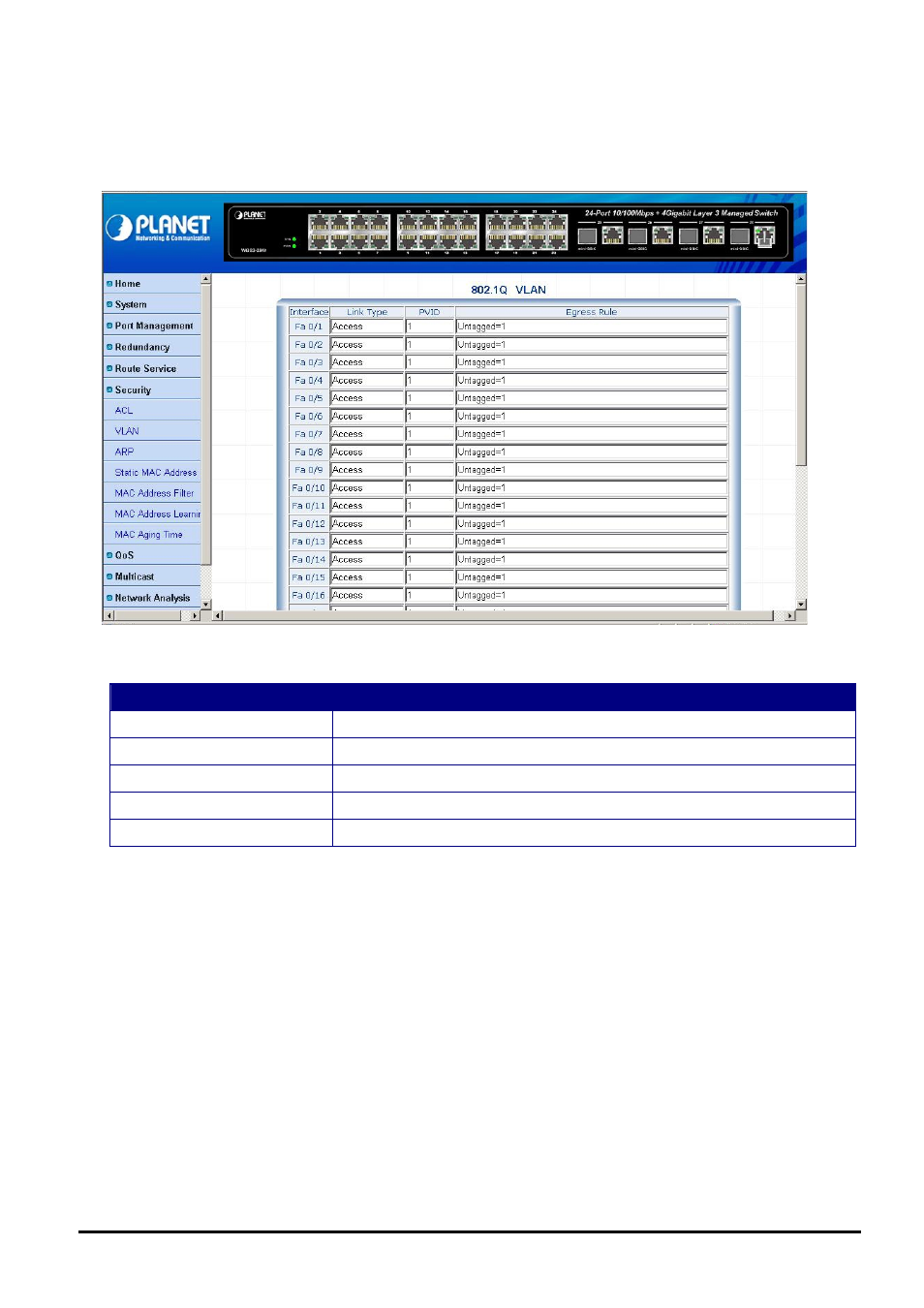 2 vlan | Planet Technology WGS3-2840 User Manual | Page 49 / 76