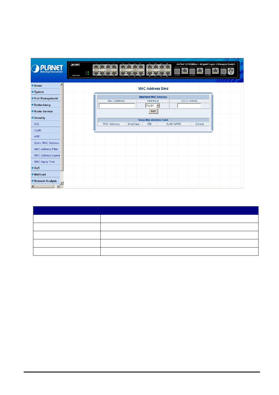 4 static mac address | Planet Technology WGS3-2840 User Manual | Page 54 / 76