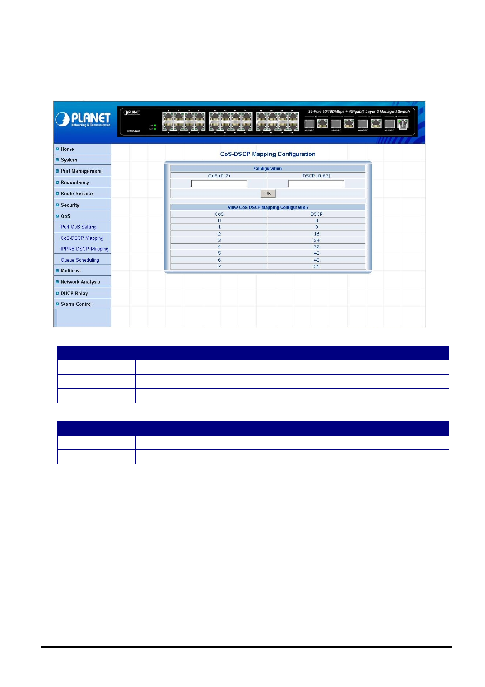 2 cos-dscp mapping | Planet Technology WGS3-2840 User Manual | Page 60 / 76