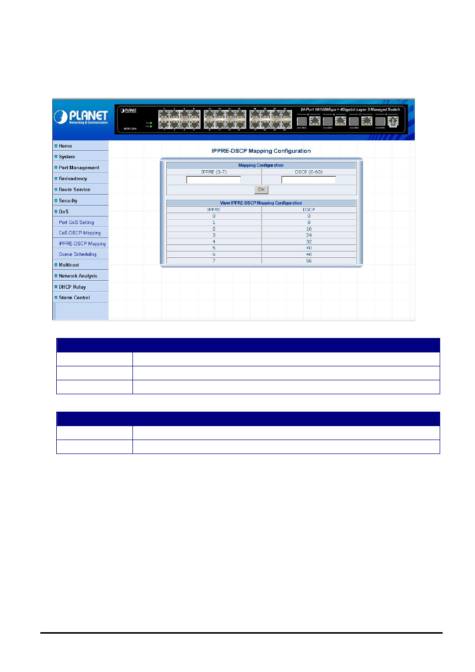 3 ippre-dscp mapping | Planet Technology WGS3-2840 User Manual | Page 61 / 76