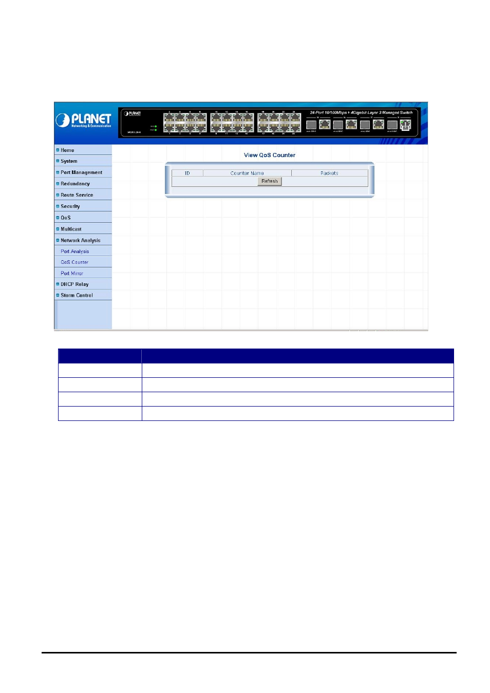 2 qos counter | Planet Technology WGS3-2840 User Manual | Page 70 / 76