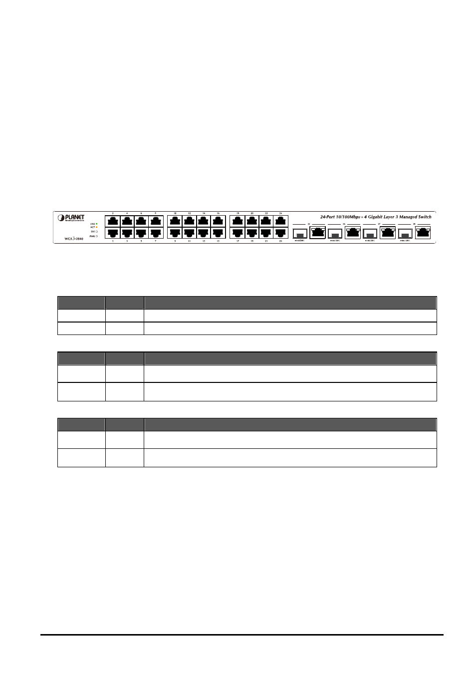 Hardware installation, 1 front panel, Ront | Anel | Planet Technology WGS3-2840 User Manual | Page 9 / 76