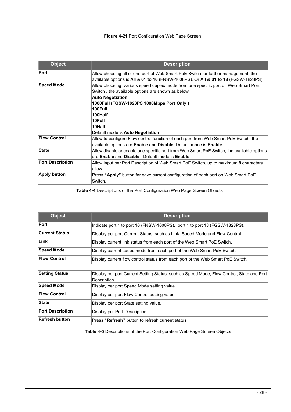 Planet Technology FNSW-1608PS User Manual | Page 28 / 72