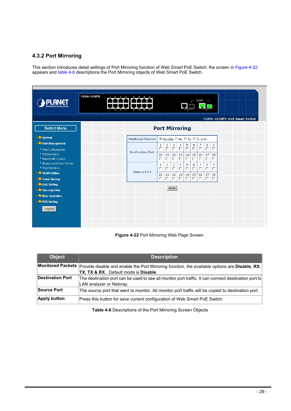 2 port mirroring | Planet Technology FNSW-1608PS User Manual | Page 29 / 72