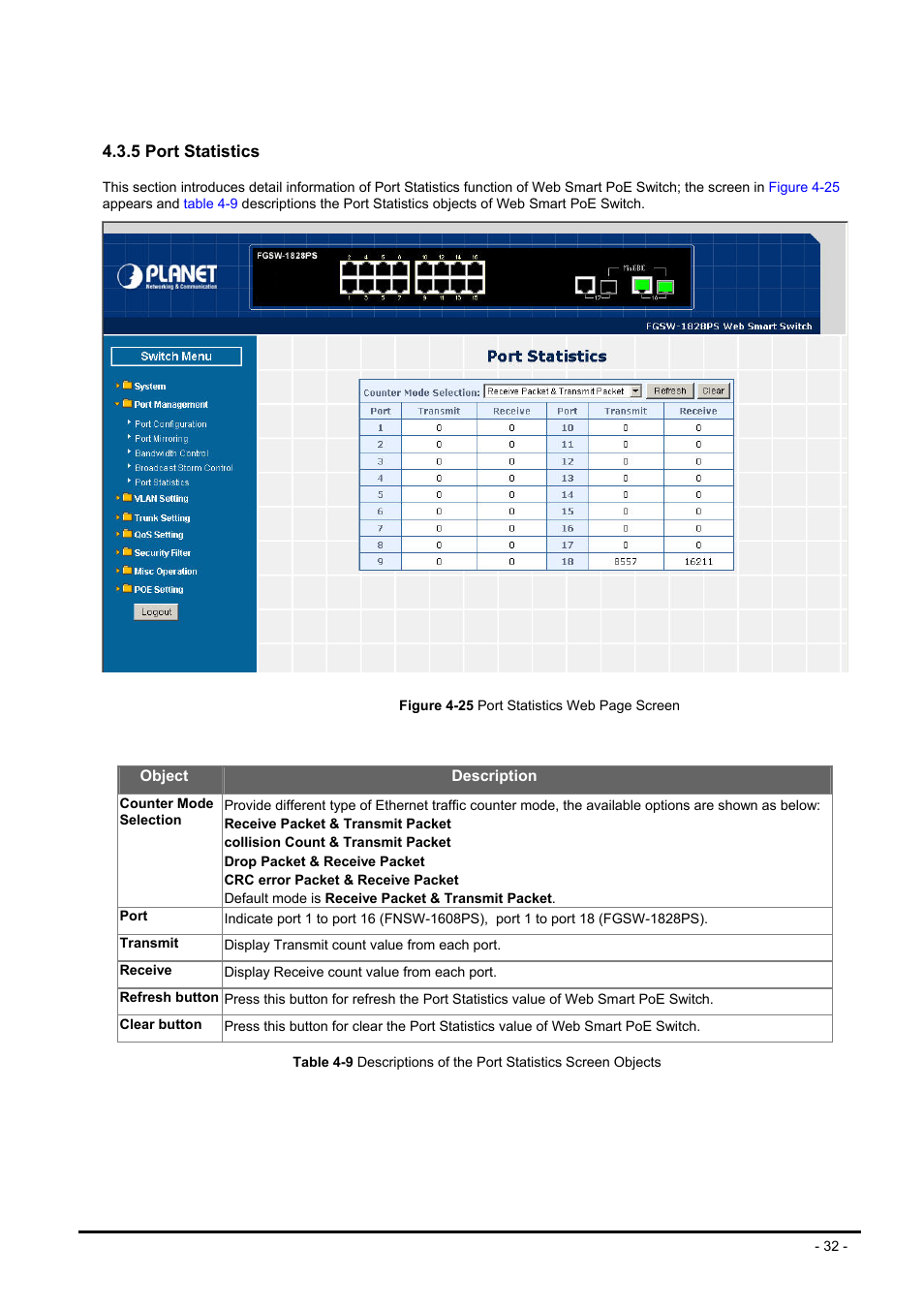 5 port statistics | Planet Technology FNSW-1608PS User Manual | Page 32 / 72