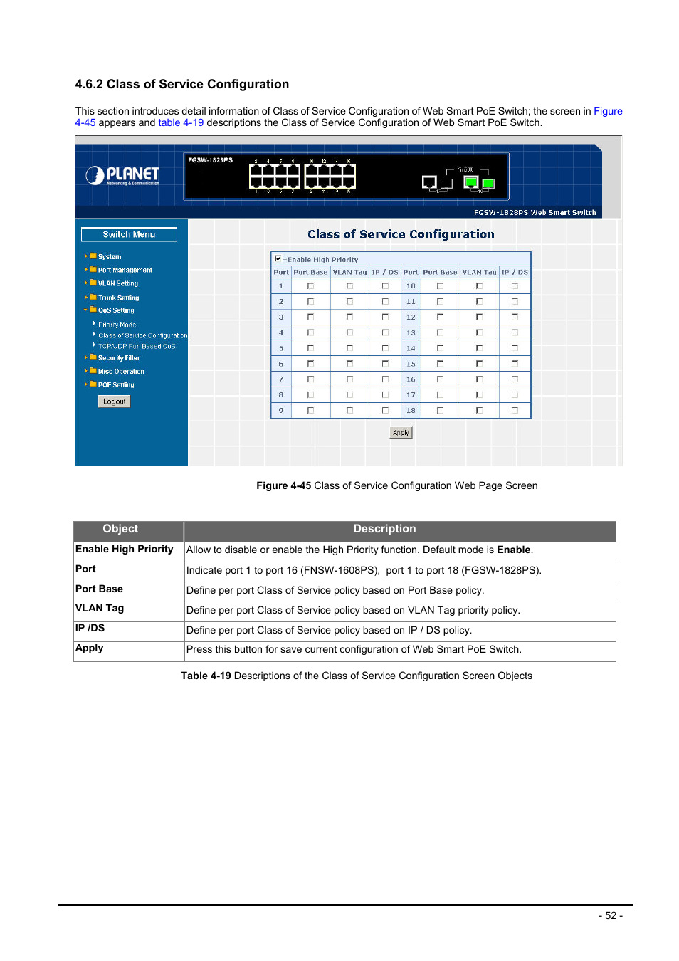 2 class of service configuration | Planet Technology FNSW-1608PS User Manual | Page 52 / 72