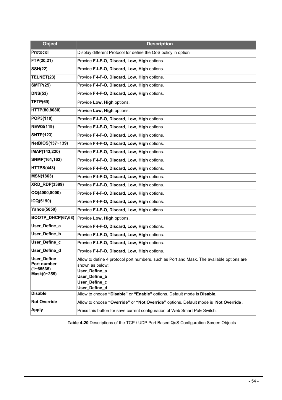 Planet Technology FNSW-1608PS User Manual | Page 54 / 72