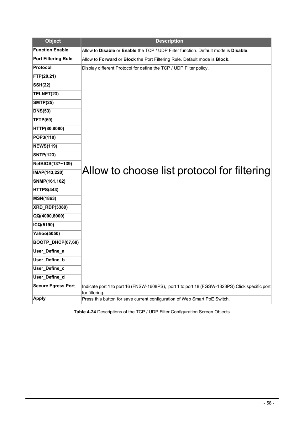 Allow to choose list protocol for filtering | Planet Technology FNSW-1608PS User Manual | Page 58 / 72