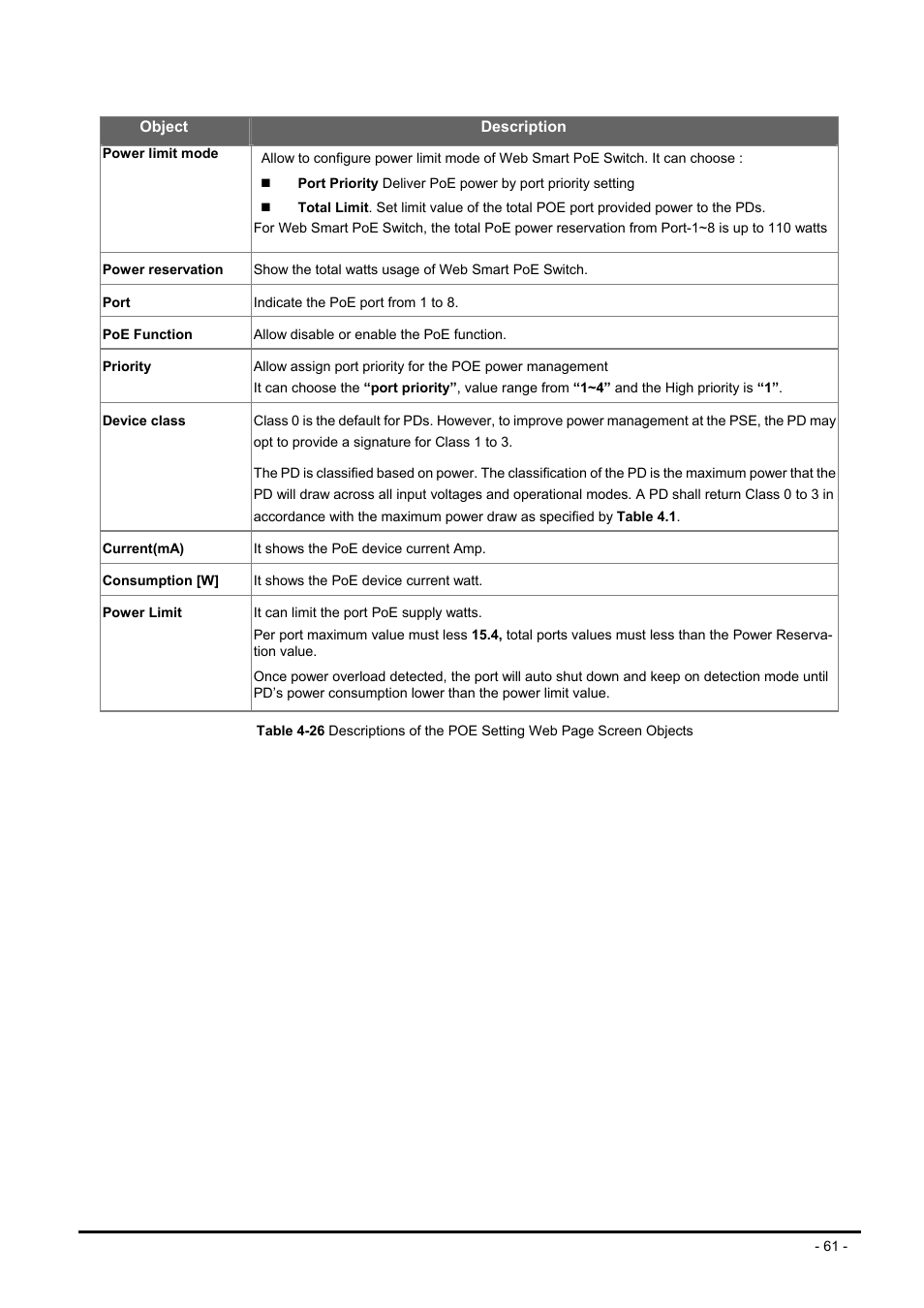 Planet Technology FNSW-1608PS User Manual | Page 61 / 72