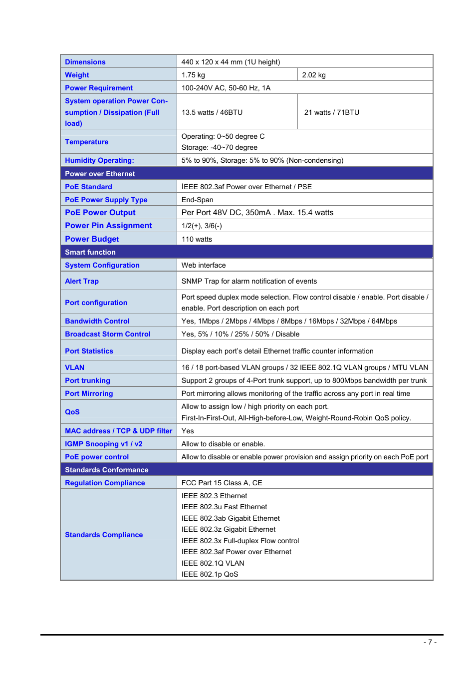 Planet Technology FNSW-1608PS User Manual | Page 7 / 72