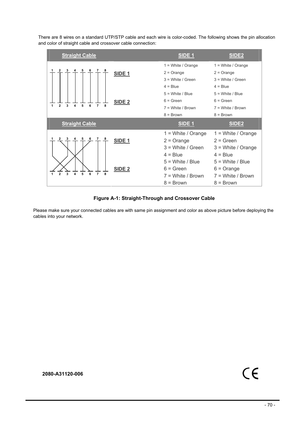 Planet Technology FNSW-1608PS User Manual | Page 70 / 72