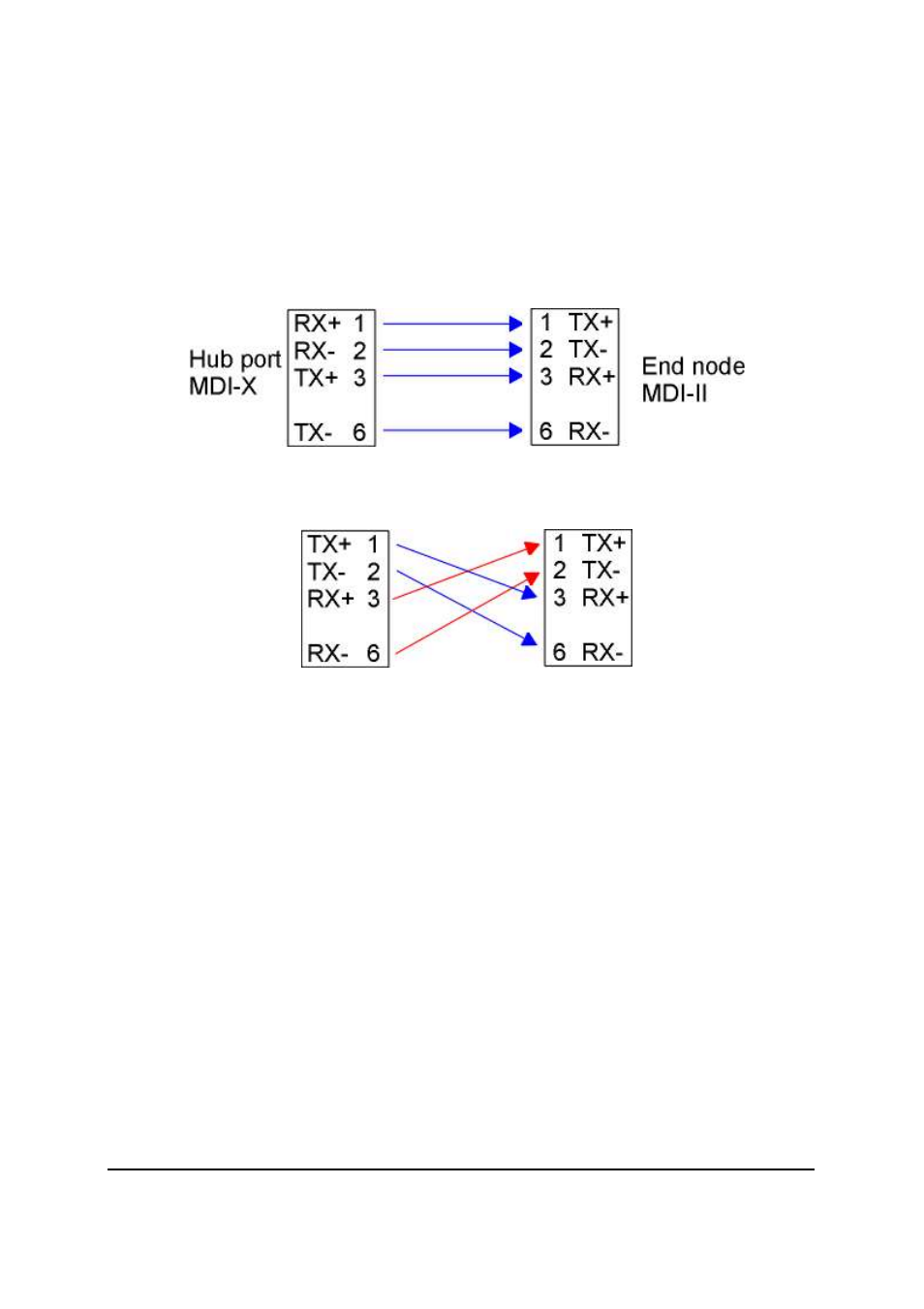 Appendix a networking connection | Planet Technology MGSW-2402 User Manual | Page 30 / 31