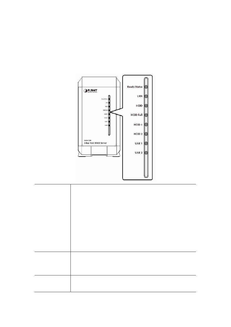 Basic installation & setup, 1 front panel | Planet Technology 2-Bay SATA NAS RAID Server NAS-7200 User Manual | Page 7 / 80