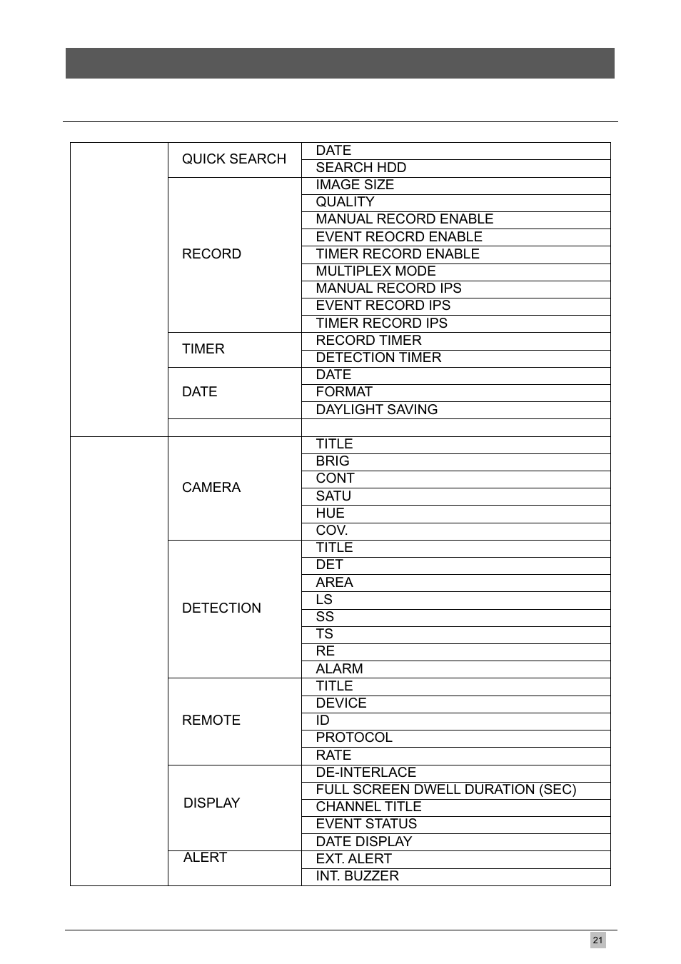 Menu configuration, 1 menu list | Planet Technology DVR-460 User Manual | Page 21 / 83