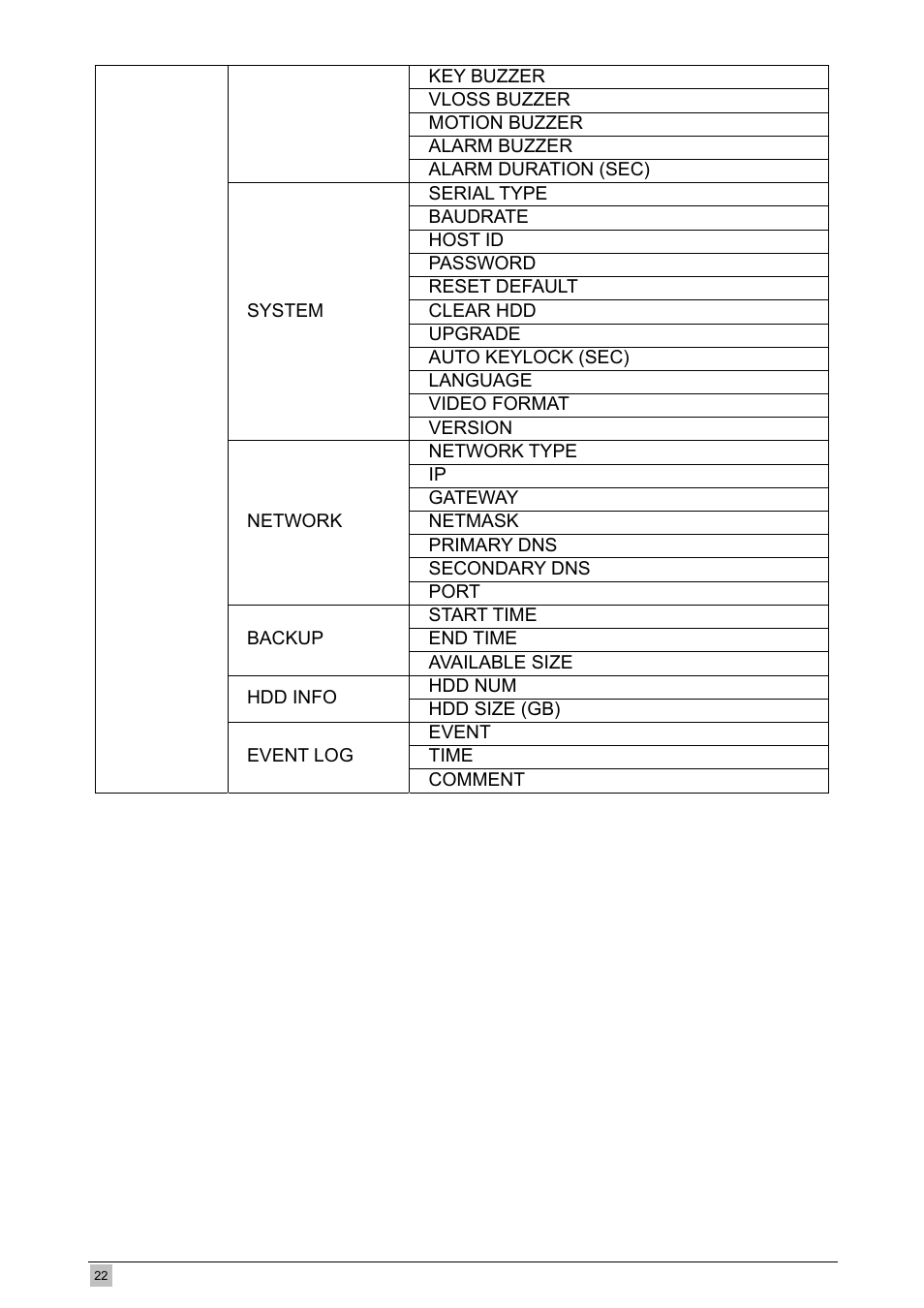 Planet Technology DVR-460 User Manual | Page 22 / 83