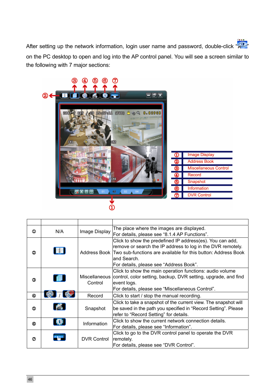 3 ap control panel | Planet Technology DVR-460 User Manual | Page 46 / 83