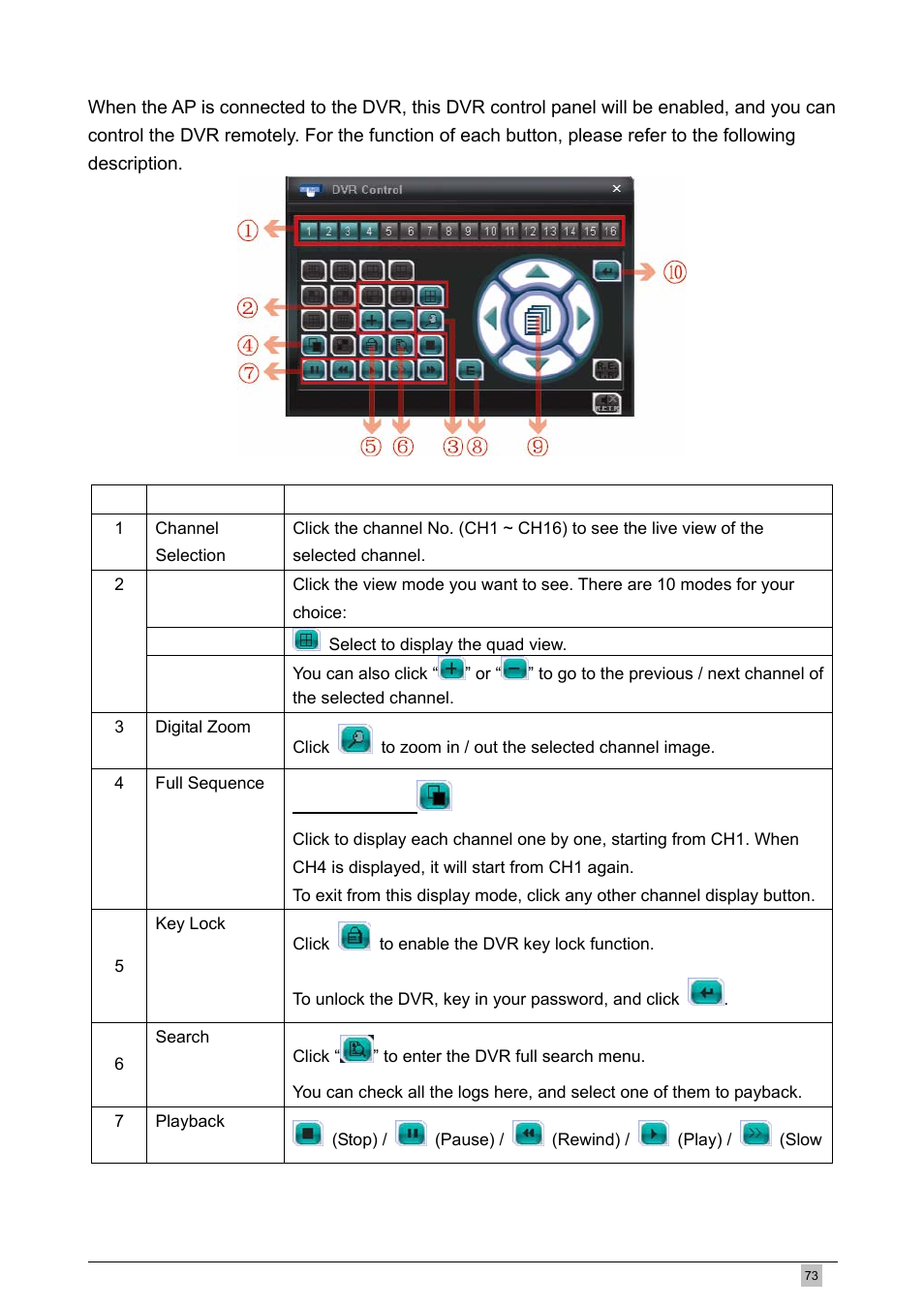 Dvr control | Planet Technology DVR-460 User Manual | Page 73 / 83