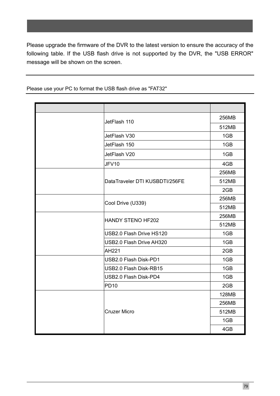 Appendix 2 --- compatible usb drive flash brand, Appendix brand, 2 --- compatible usb drive flash | Planet Technology DVR-460 User Manual | Page 79 / 83