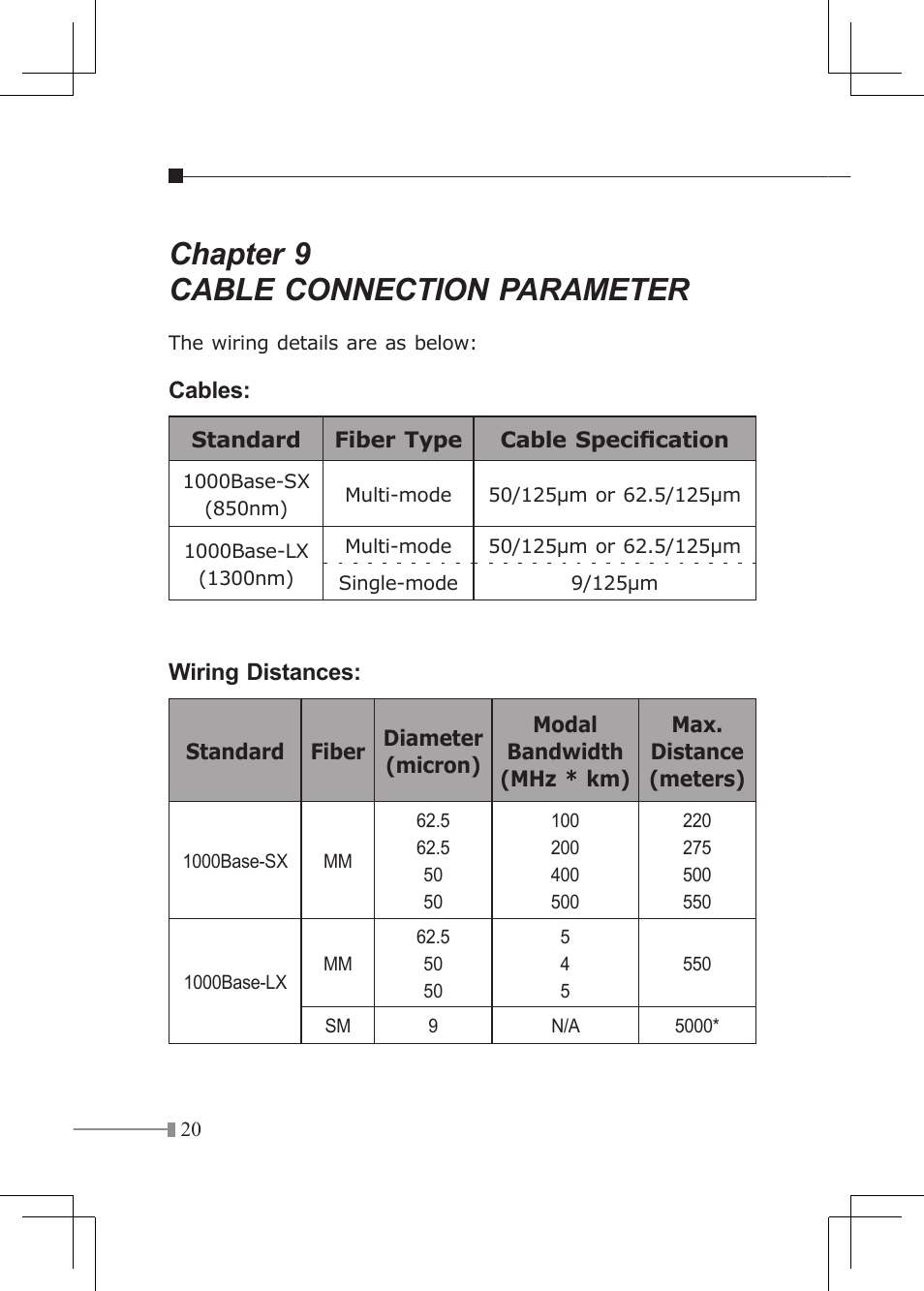 Chapter 9 cable connection parameter | Planet Technology GT-80X User Manual | Page 20 / 25