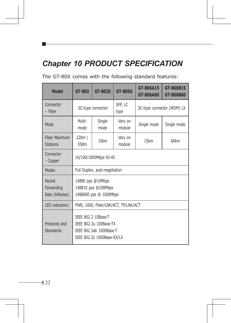 Chapter 10 product specification | Planet Technology GT-80X User Manual | Page 22 / 25