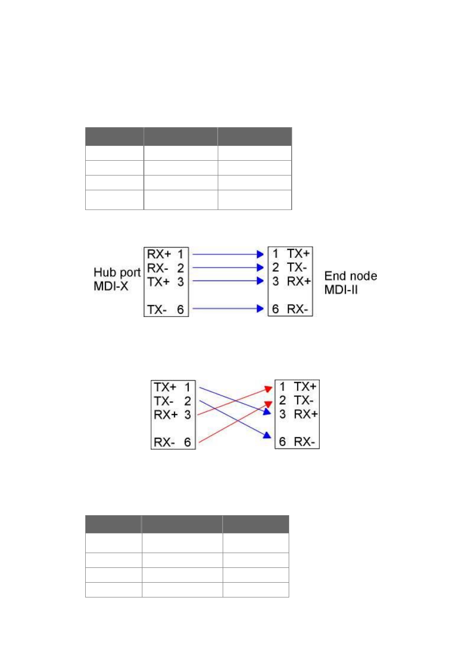 Appendix b cable specification | Planet Technology MGSW-004 User Manual | Page 32 / 33