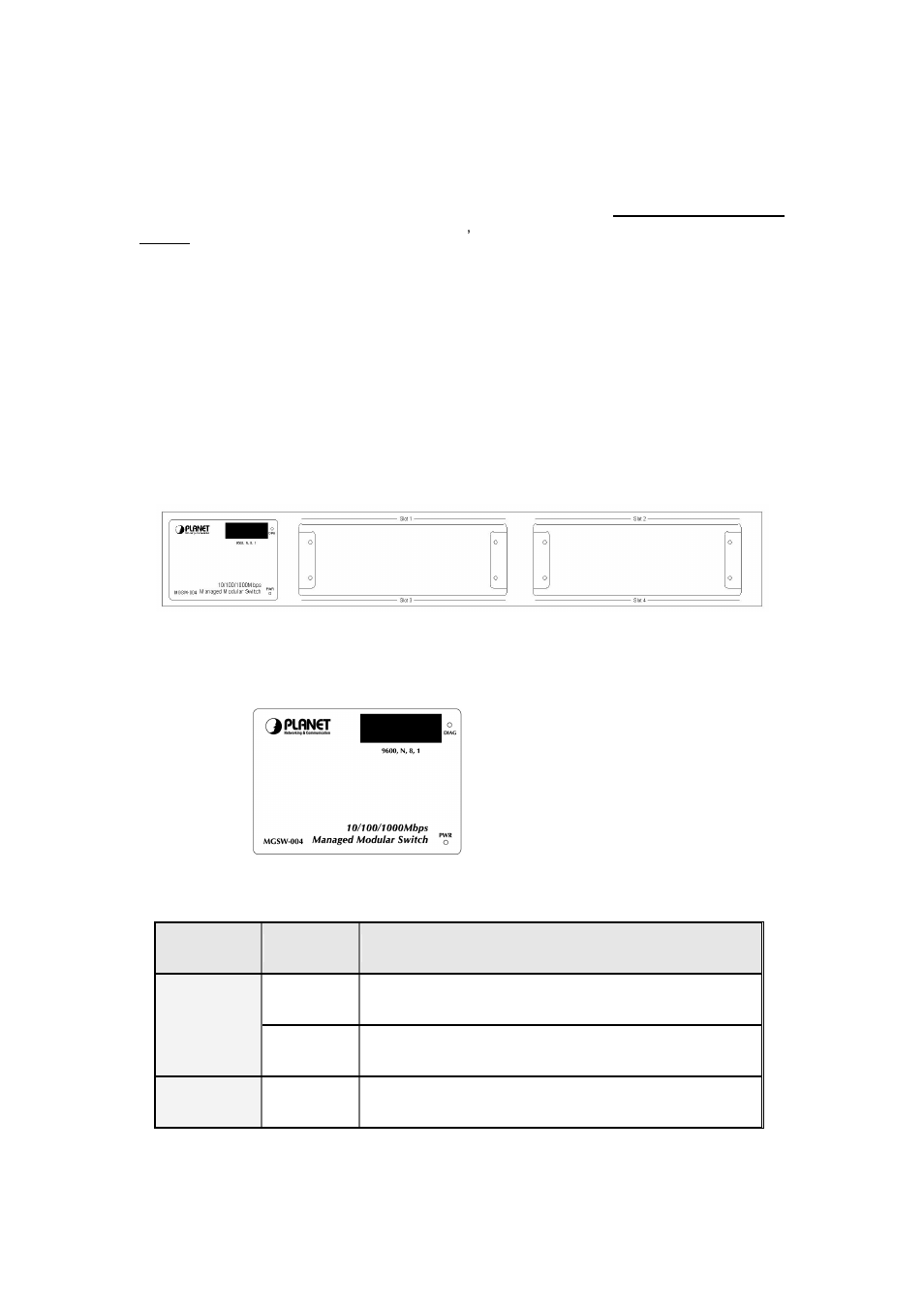 Chapter 2 hardware installation, 1 font panel | Planet Technology MGSW-004 User Manual | Page 7 / 33