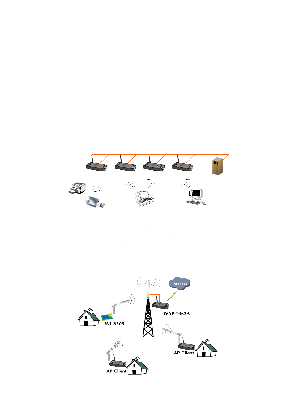 Chapter 4 application, 1 enterprise or campus users, 2 wireless isp | Planet Technology Wireless Access Point w/Bridge WAP-1963A User Manual | Page 38 / 41