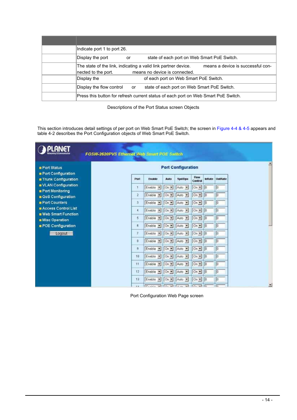 3 port configuration, Onfiguration | Planet Technology FGSW-2612PVS User Manual | Page 14 / 67