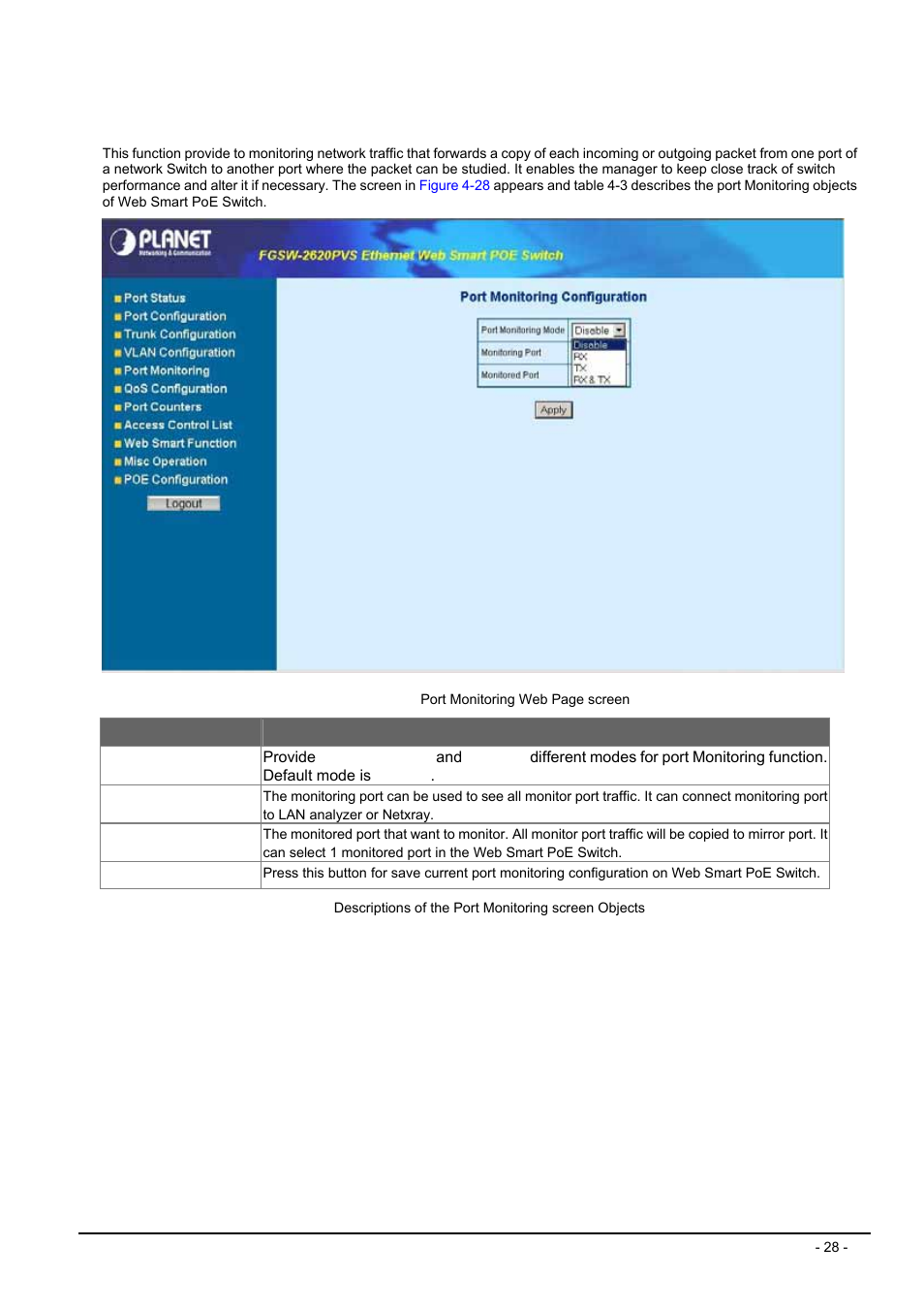 6 port monitoring, Onitoring | Planet Technology FGSW-2612PVS User Manual | Page 28 / 67