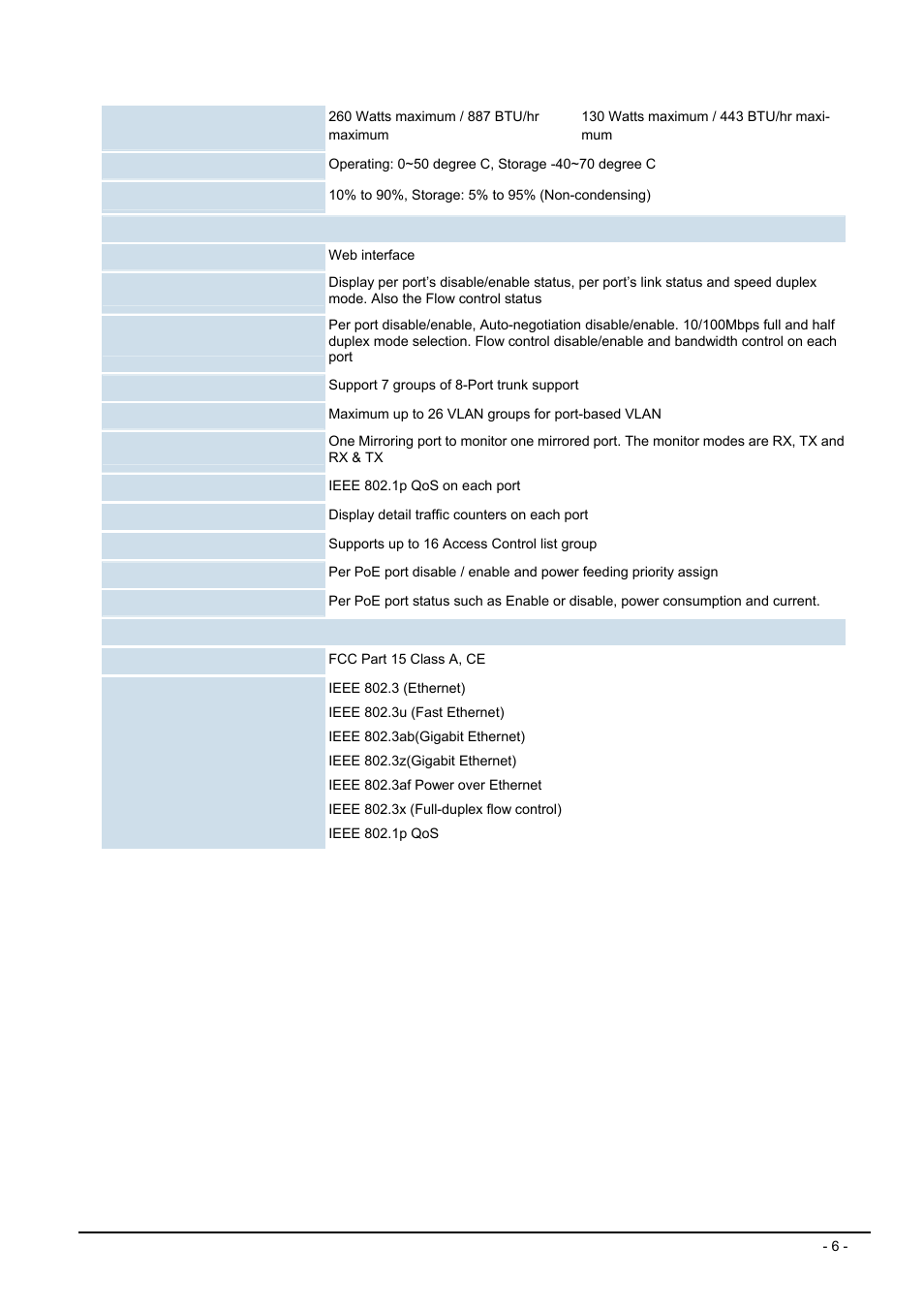 Planet Technology FGSW-2612PVS User Manual | Page 6 / 67