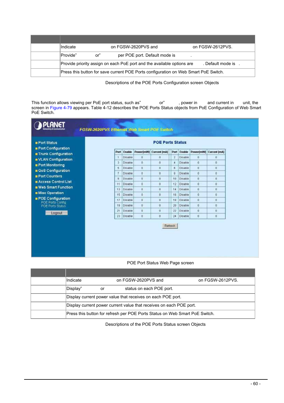 2 poe port status | Planet Technology FGSW-2612PVS User Manual | Page 60 / 67