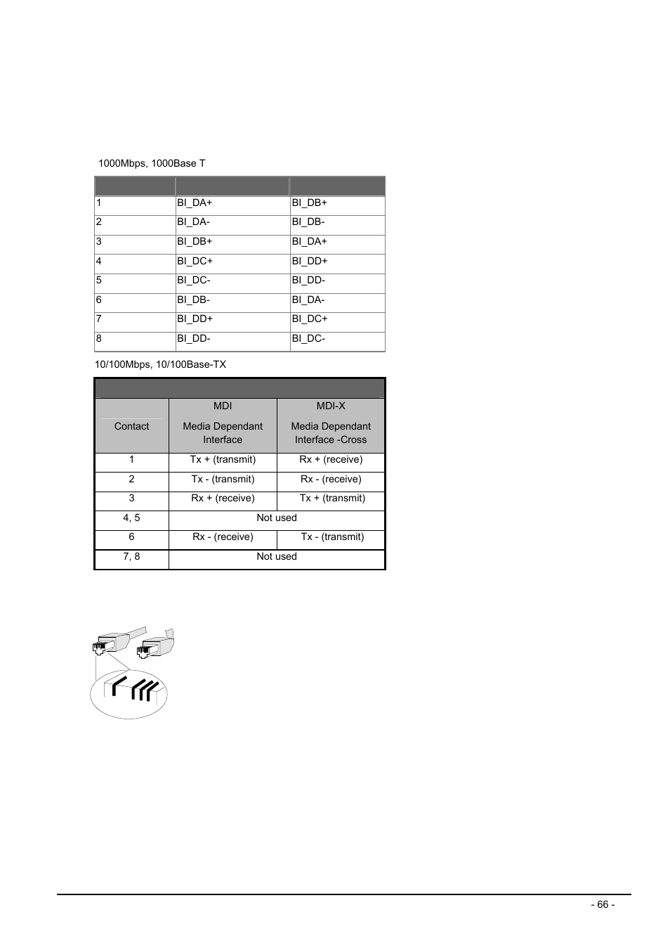 Appendix a networking connection, A.1 switch‘s rj-45 pin assignments, A.2 rj-45 cable pin assignment | Witch, Rj-45, Ssignments, Cable pin assignment | Planet Technology FGSW-2612PVS User Manual | Page 66 / 67