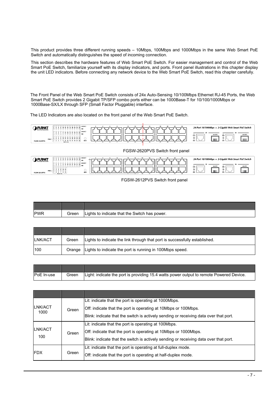 Hardware description, 1 front panel, Ront | Anel | Planet Technology FGSW-2612PVS User Manual | Page 7 / 67