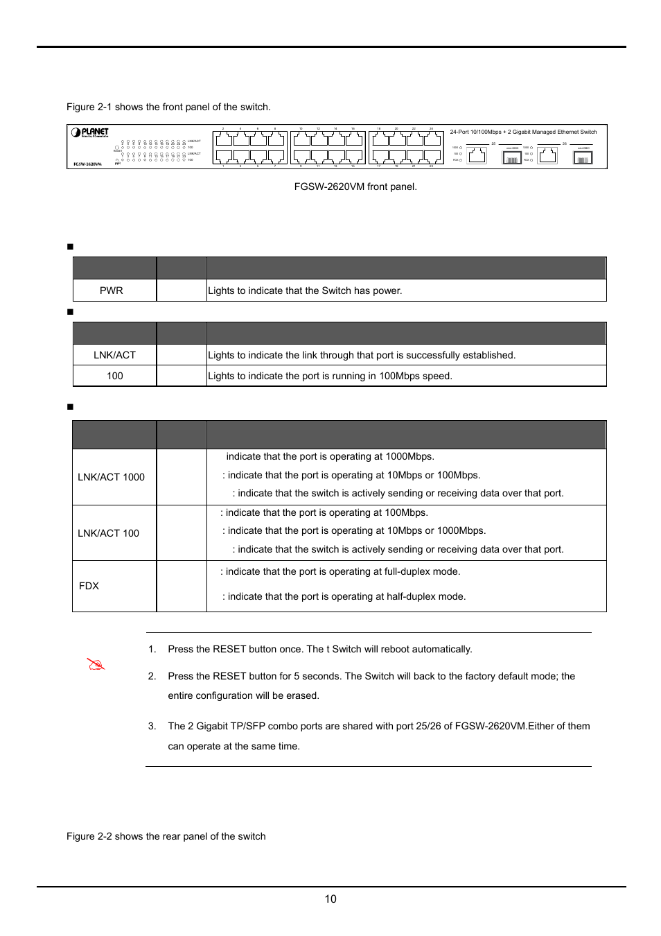 2 switch front panel, 3 led indications, 4 switch rear panel | Fgsw-2620vm user’s manual, Figure 2-1 shows the front panel of the switch, Figure 2-2 shows the rear panel of the switch | Planet Technology FGSW-2620VM User Manual | Page 10 / 73