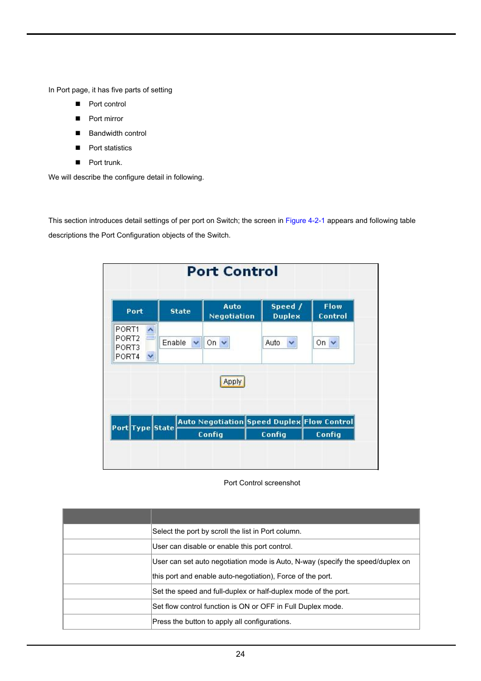 2 port configuration, 1 port control | Planet Technology FGSW-2620VM User Manual | Page 24 / 73