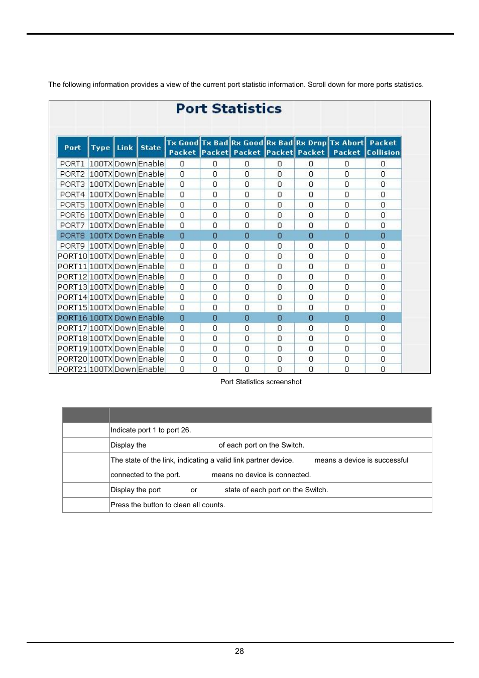 4 port statistics | Planet Technology FGSW-2620VM User Manual | Page 28 / 73