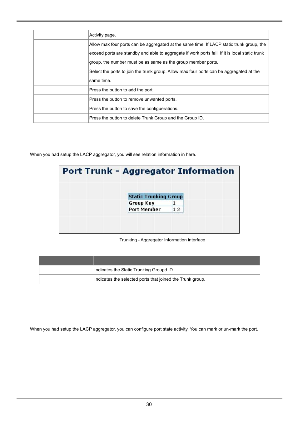 2 aggregator information, 3 aggregator state activity | Planet Technology FGSW-2620VM User Manual | Page 30 / 73