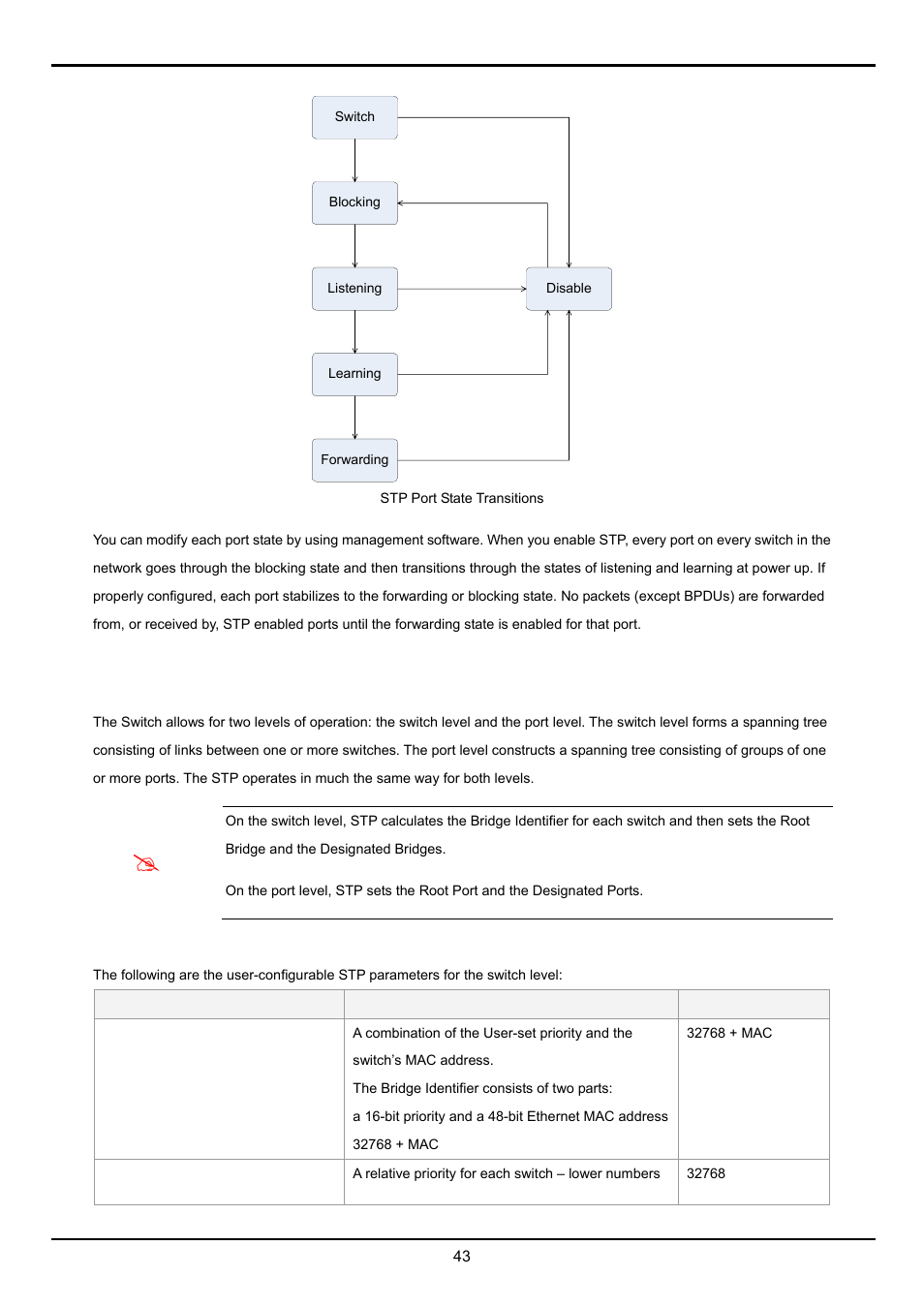 Planet Technology FGSW-2620VM User Manual | Page 43 / 73