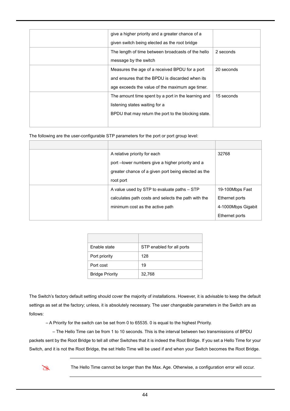 Planet Technology FGSW-2620VM User Manual | Page 44 / 73