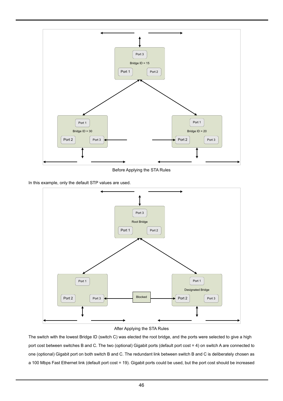 Planet Technology FGSW-2620VM User Manual | Page 46 / 73