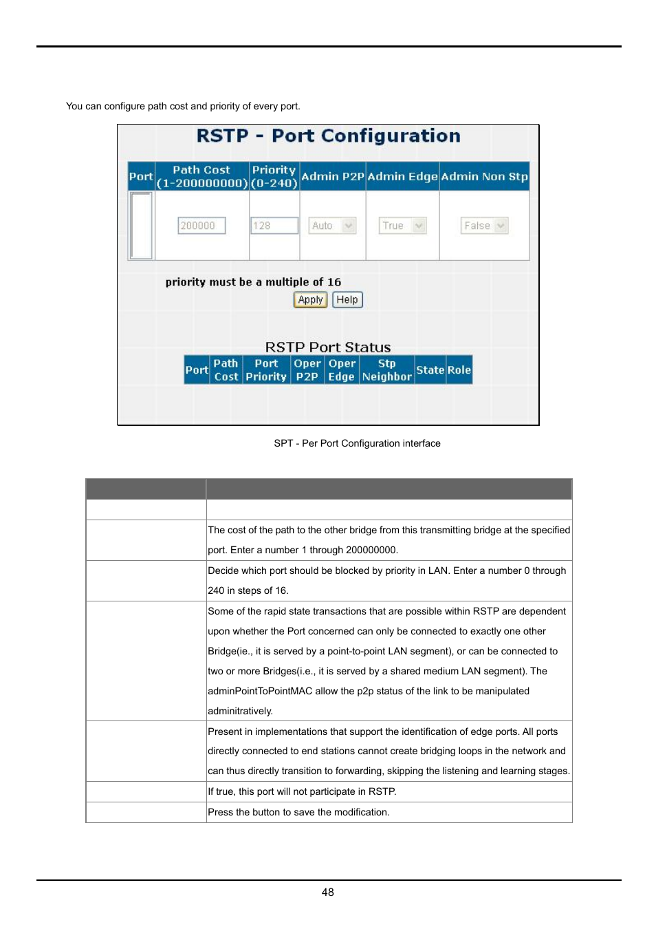 2 per port configuration | Planet Technology FGSW-2620VM User Manual | Page 48 / 73