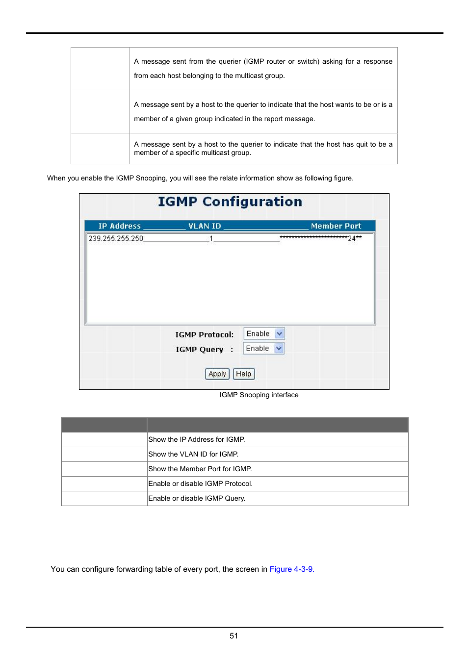 4 forwarding table | Planet Technology FGSW-2620VM User Manual | Page 51 / 73