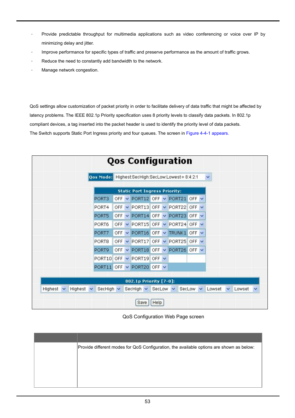1 qos configuration, 5 security | Planet Technology FGSW-2620VM User Manual | Page 53 / 73